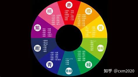 幸運色五行顏色|【五行 幸運色】五行開運秘術！用幸運色轉換運勢，輕鬆找到你。